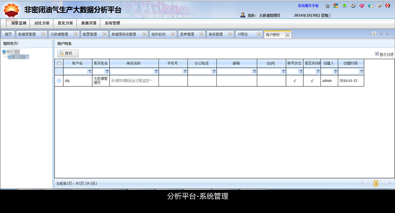 非密闭油田生产管控平台分析功能